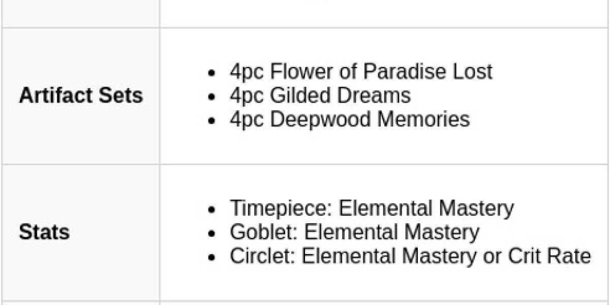 Miliastra Manekin Guide – Genshin Impact Builds