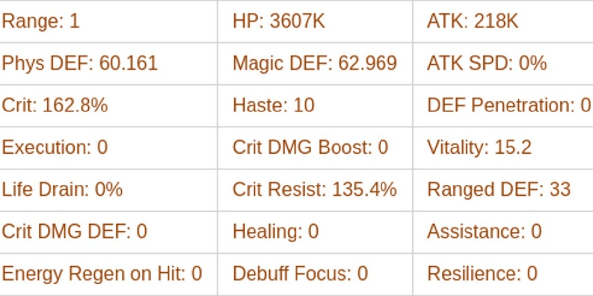 AFK Journey Thoran Guide – Skills, Strategy & Positioning