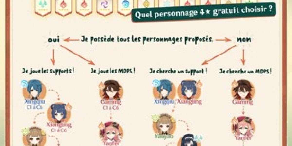 Guides Genshin Impact : builds et astuces [Complet]