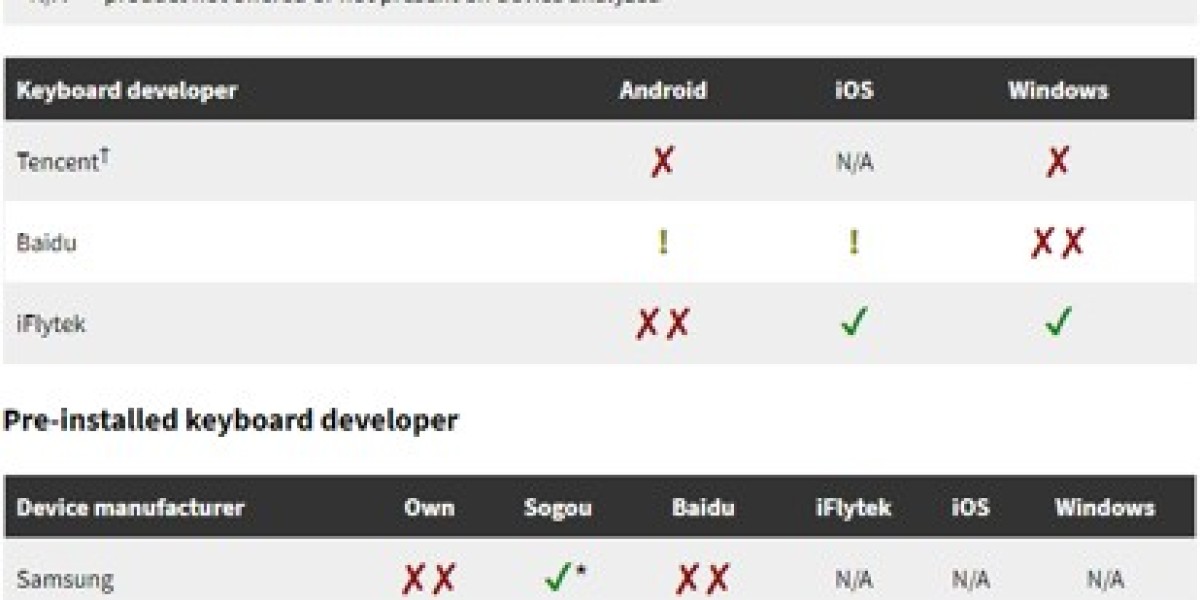 Security Vulnerabilities: Chinese Keyboard Apps Exposed