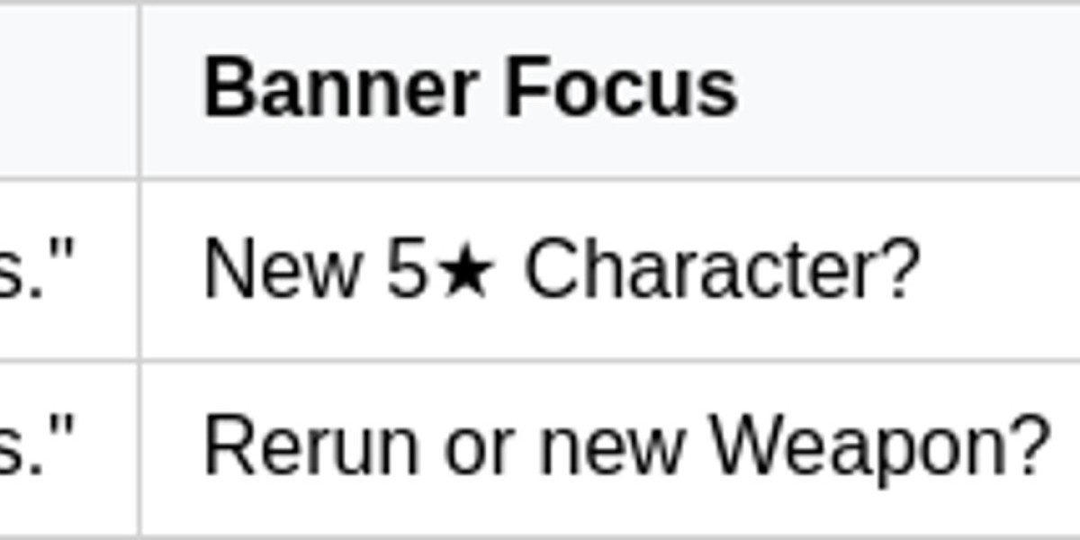 Genshin Impact Luna VI: 2026 Special Program
