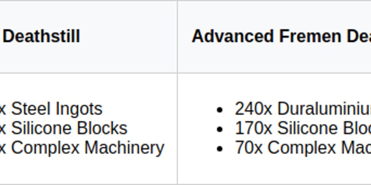 Dune Awakening: Fremen Deathstill Guide