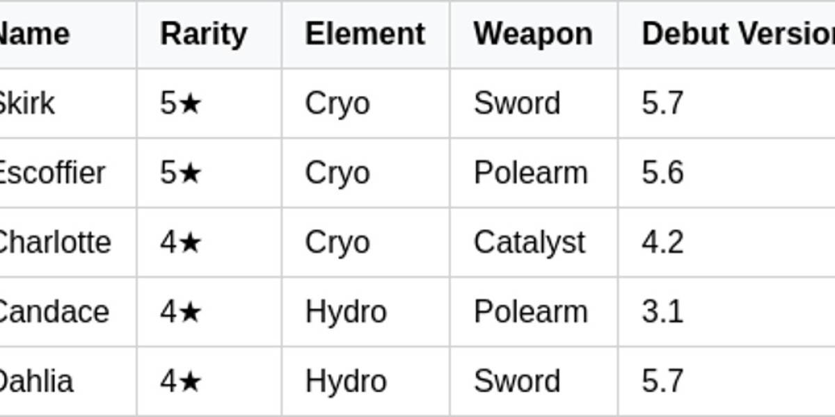Skirk & Escoffier Rerun - Cryo Duo Returns