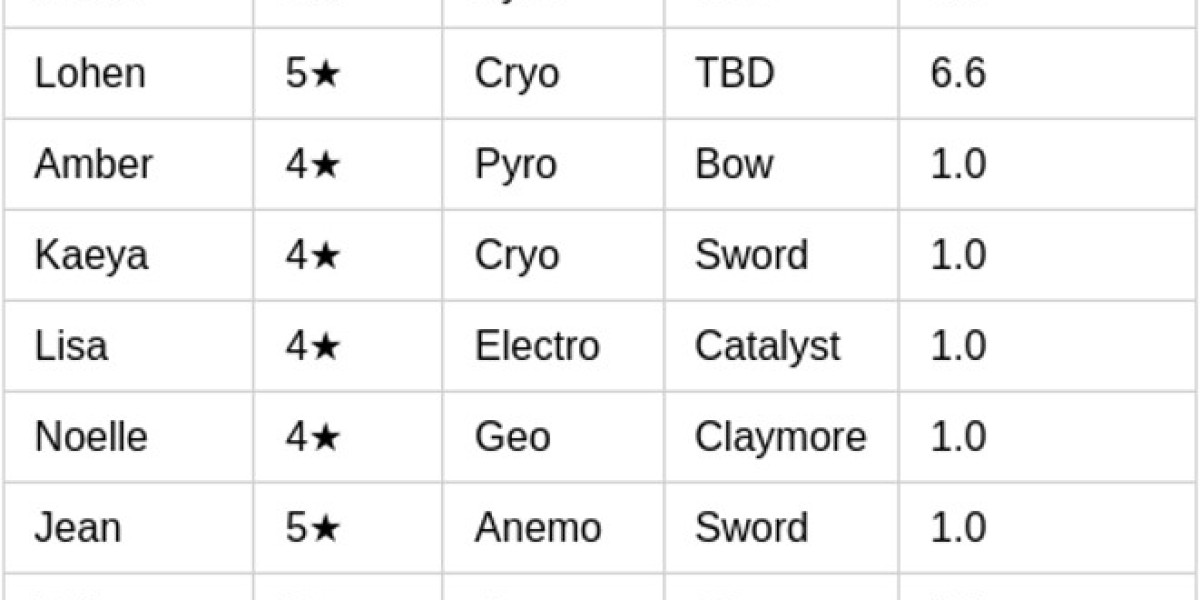Mondstadt Revival Update – Hexerei Overhaul & New Heroes