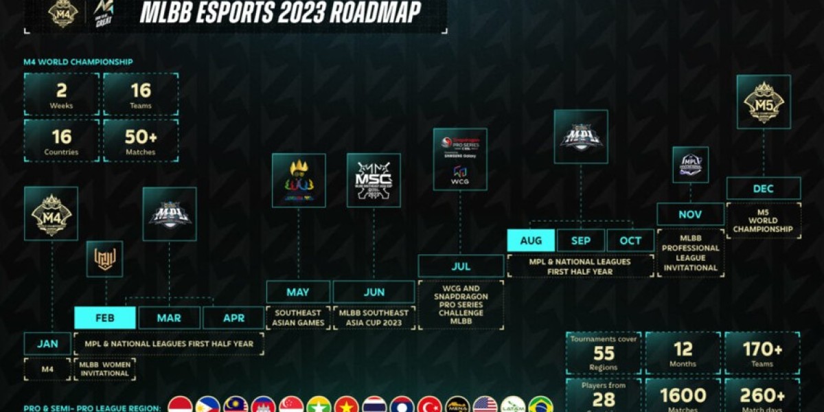 MLBB 2023 Esports Roadmap: Programma completo ed eventi