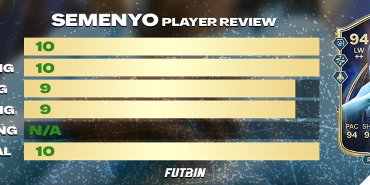 FC 26 TOTS Semenyo: Recensione e Valore