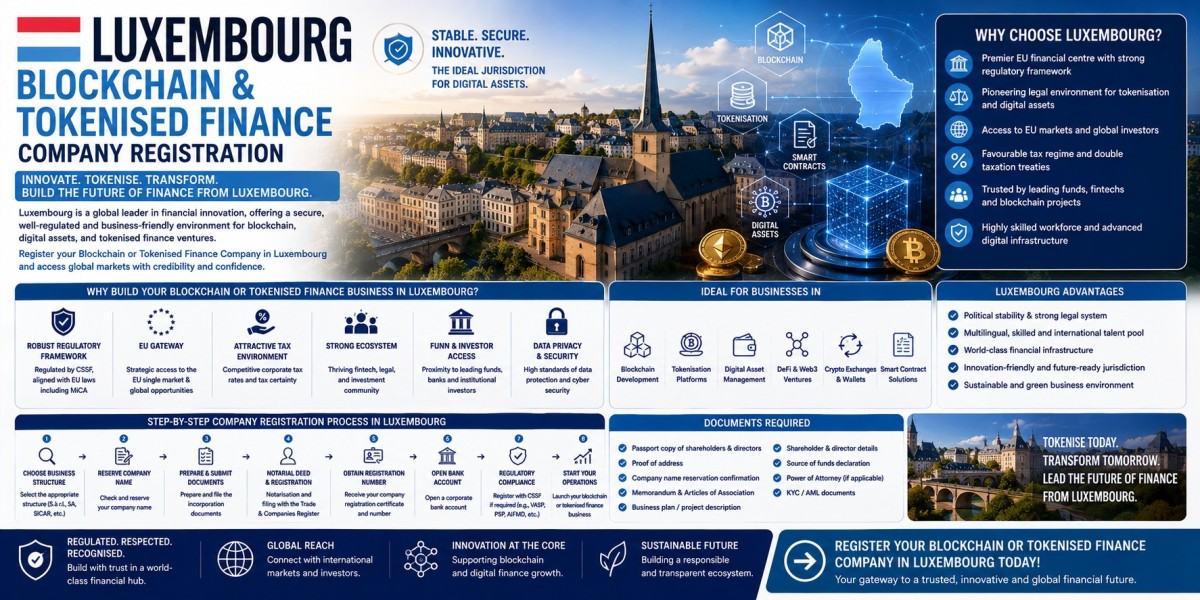 Luxembourg Blockchain & Tokenised Finance Company Registration