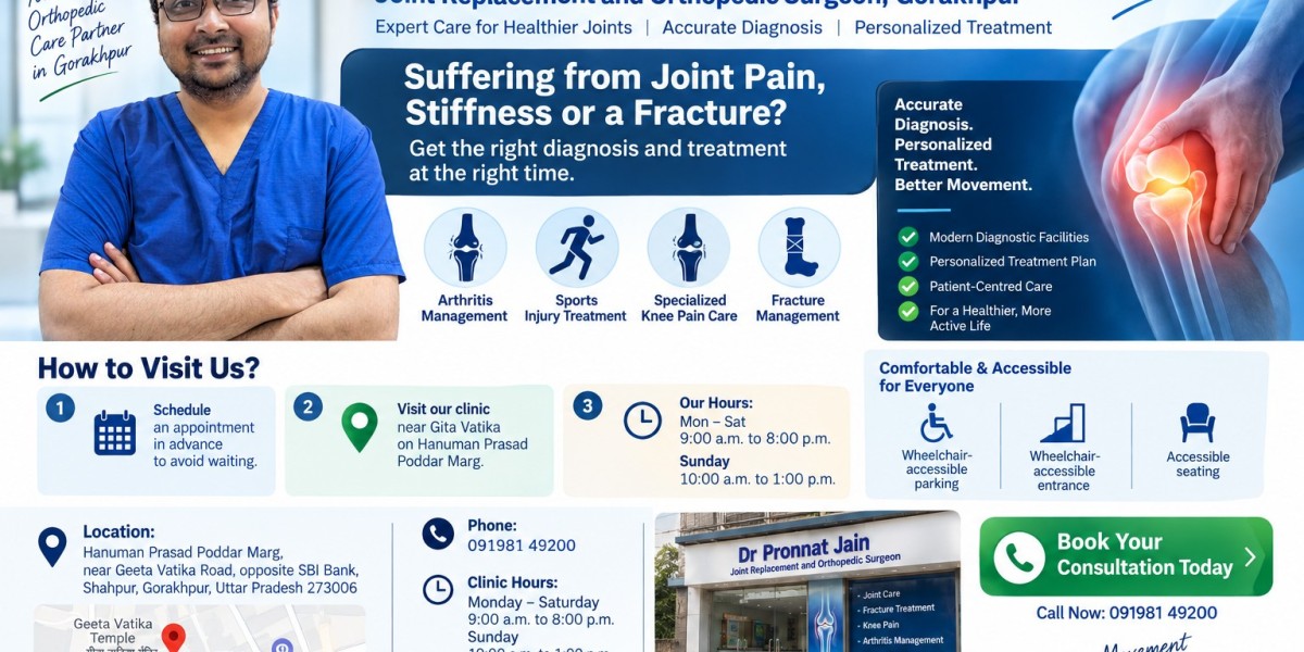 Dr. Pronnat Jain – Best Orthopedic Surgeon & Joint Replacement Specialist in Gorakhpur