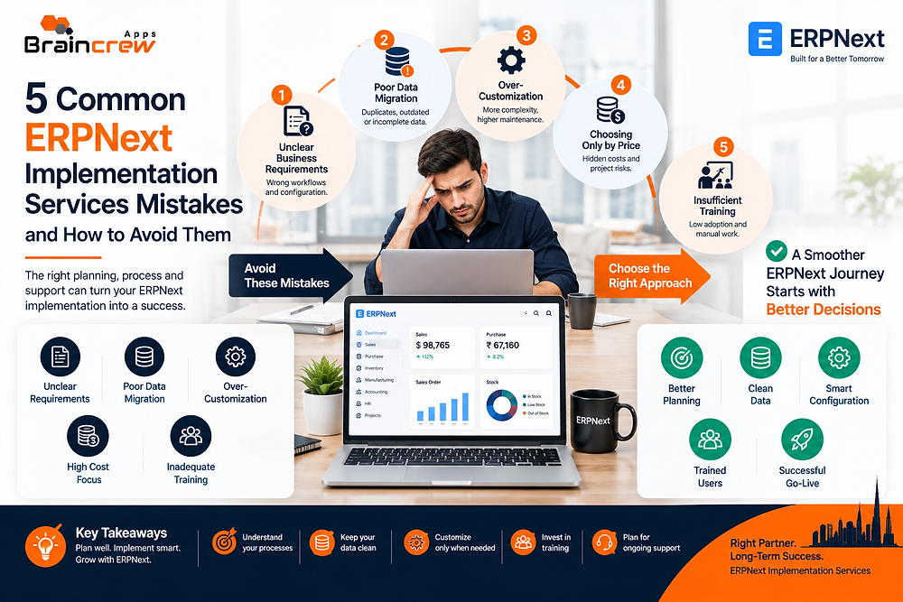5 Common ERPNext Implementation Services Mistakes and How to Avoid Them