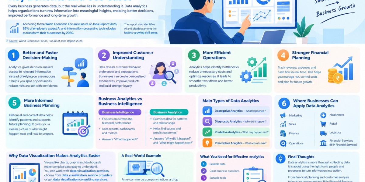 Why Data Analytics Matters for Business: Key Benefits and Use Cases