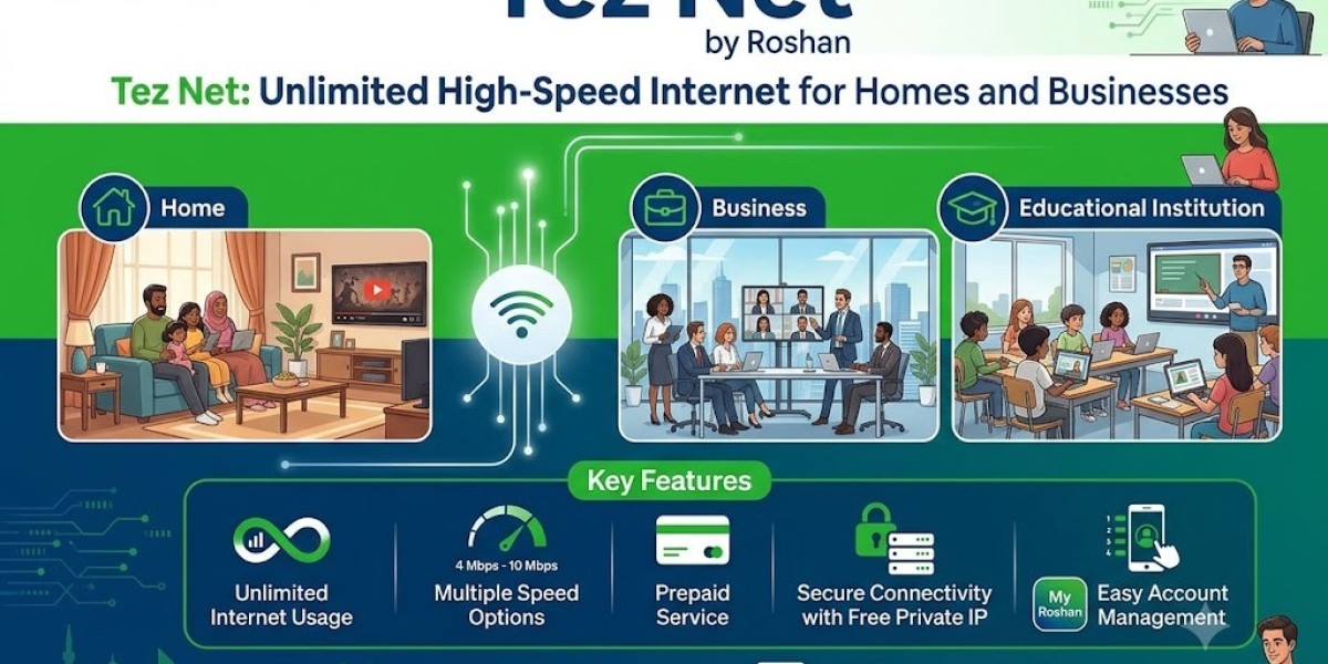Roshan Tez-Net: Unlimited Internet Packages for Home and Business
